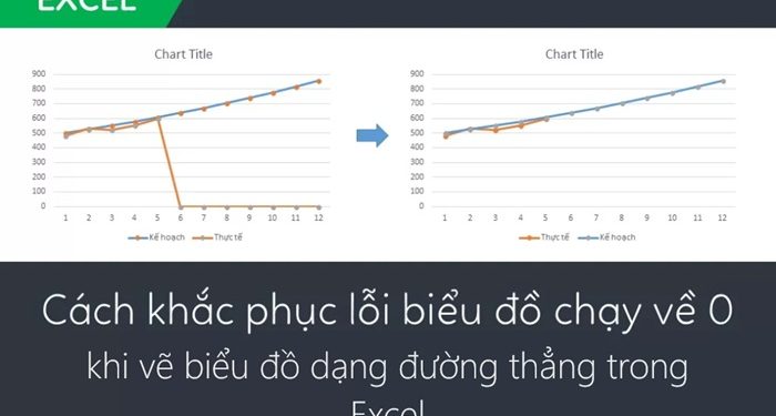 Cách khắc phục lỗi chạy về 0 khi vẽ biểu đồ dạng đường thẳng trong Excel