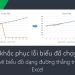 Cách khắc phục lỗi chạy về 0 khi vẽ biểu đồ dạng đường thẳng trong Excel