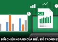 Thay đổi chiều ngang của biểu đồ trong Excel