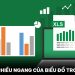 Thay đổi chiều ngang của biểu đồ trong Excel