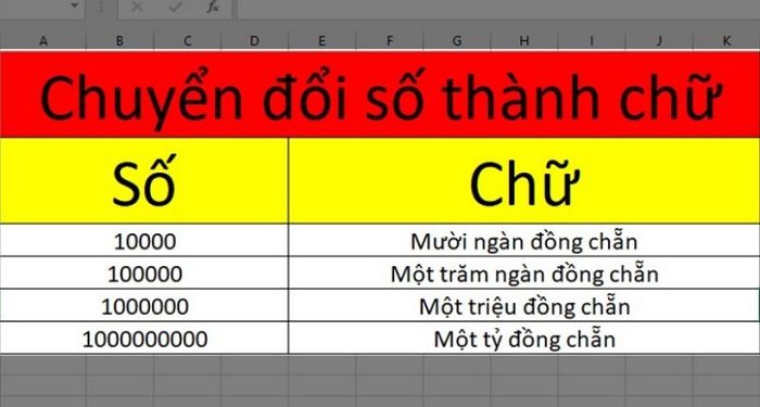 Đọc số tiền bằng chữ trong Excel không cần Add-in