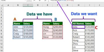 Excel không có hàm VSTACK