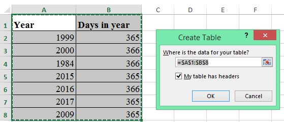Tự động copy công thức khi thêm dòng mới trong Excel B2 Tự động copy công thức khi thêm dòng mới trong Excel B2